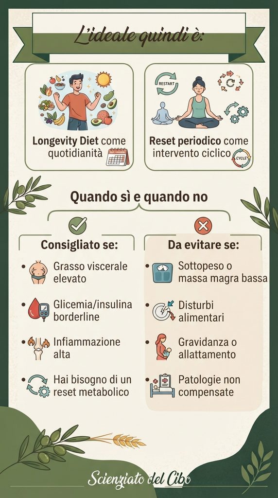longevity-si-no longevity diet - valter longo